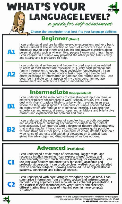 English Language Levels: How Can You Determine Your Level? Language Levels, Learning Languages Tips, Learning Tips, Foreign Language Learning, Language Study, French Lessons, Learning Italian, English As A Second Language, Italian Language