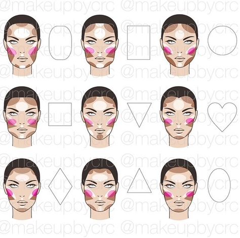 DISCLAIMER: You know you're own face more than anyone else. Some of the things on this chart you may find don't suite your face shape. So use this as a guide and just experiment :) good luck! Face Contouring, Face Charts, Teknik Makeup, Blush Face, Tutorial Eyeliner, Projek Menjahit, Smink Inspiration, Face Chart, Makijaż Smokey Eye