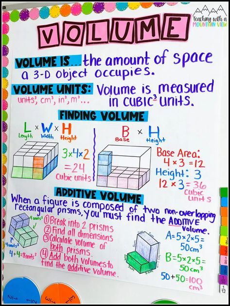 Teaching Volume with Hands-On Activities - Teaching with a Mountain View Volume Of Rectangular Prisms Anchor Chart, Hands On Volume Activities, Volume Activities 5th Grade, Volume Math Activities, Volume Lessons, Teaching Volume, Volume Activities, Math Anchor Chart, Volume Math