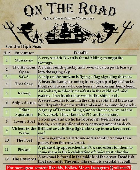 A dnd ttrpg Pathfinder random encounter table for use on the high seas. Dnd Forest Encounter, Dnd Non Combat Encounter, Dnd Encounter Table, Dnd Random Encounter, Random Encounter Table, Dnd Encounter Ideas, Dnd Tools, Quest Ideas, Game Hooks
