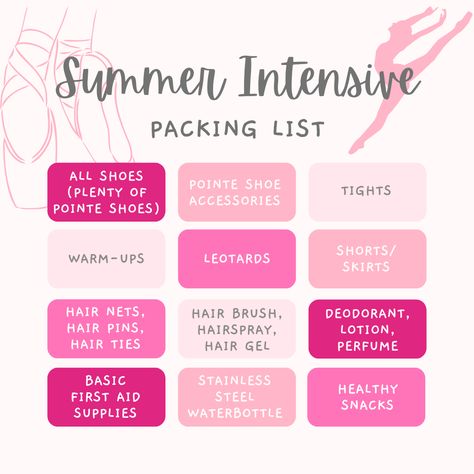 What should you take to your ballet summer intensive? Save this packing list! Ballet Summer Intensive, Summer Intensive, Acro Gymnastics, Dance Revolution, Acro Dance, Dance Supplies, Dance Camp, Camping Packing List, Ballet Pictures