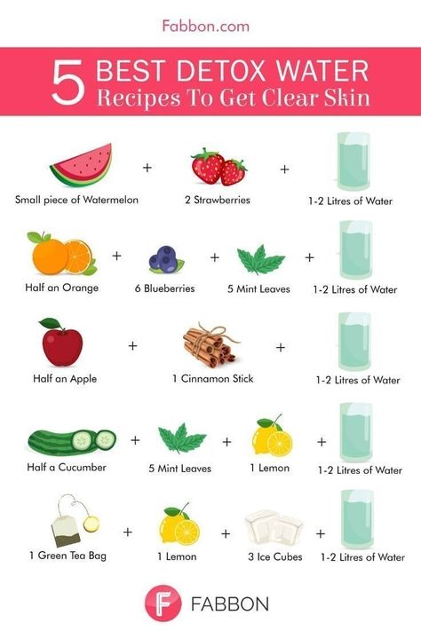 "Unlock the secret to radiant skin with the best detox water recipes! Discover natural ingredients that can help you achieve clear and glowing skin. Explore these refreshing DIY recipes for a revitalizing beauty boost. 🌿✨ #ClearSkin #DetoxWater #SkincareTips" Infused Water, Healthy Water Recipes, Fruit Water Recipes, Detox Water For Clear Skin, Best Detox Water, Kiat Diet, Skin Drinks, Get Clear Skin, Clear Healthy Skin