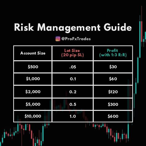 Finance Planning, Forex Trading Education, Trading Plan, Binary Trading, Stock Chart Patterns, Trading Education, Mediterranean Ritual, Money Investment, Online Stock Trading