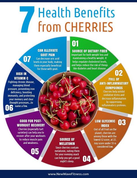 Fruit Juice Health Benefits, Tart Cherry Benefits Health, Dark Cherry Benefits, Cherry Benefits Health, Cherry Health Benefits, Benefits Of Tart Cherry Juice, Cherries Health Benefits, Benefits Of Cherry Juice, Cherries Benefits