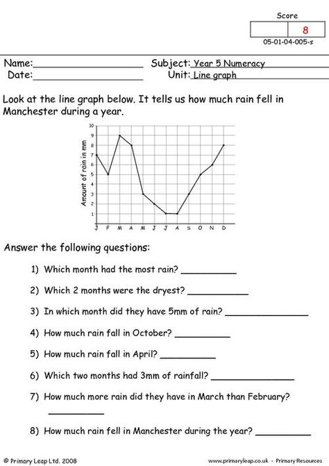 Line Graph Worksheets, Line Plot Worksheets, Graph Worksheet, Reading Graphs, First Grade Spelling, Data Handling, Free Worksheets For Kids, Motion Graphs, Sequencing Worksheets