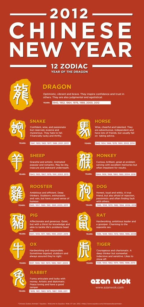 Amelia and I are the dragon, Kaileys the pig, Aiden is the ox(surprise!) and Sam is the dog. Earth Dragon Chinese Zodiac, Chinese Astrology Chart, Chinese New Year Signs, Chinese New Year Facts, Chinese New Year Dates, Chinese Zodiac Tattoo, Chinese New Year Calendar, Dragon Facts, Dog Chinese Zodiac