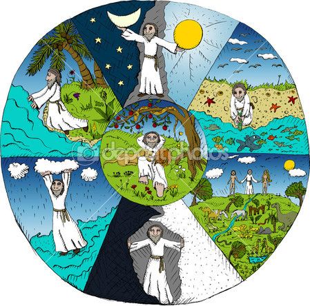 Here you can see that is the six days cycle in how God created the world. And the middle is the day he rested. God Creating The World Art, God Creating The World, Creation Of Earth, Genesis Creation, Study Lesson, 7 Days Of Creation, World Clipart, Earth Activities, Creation Of The World