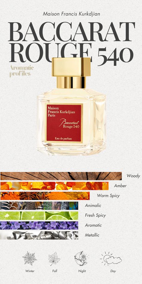 Maison Francis Kurkdjian, Baccarat Rouge 540, perfume, iconic, scents, top notes, jasmine, saffron, heart notes, cedarwood, base notes, ambergris accord, radiant, sophisticated, fragrance, amber, floral, woody, breeze, skin, craftsmanship, precision, olfactory masterpiece, artistry, classic, aromatic journey. This iconic perfume is a symphony of scents that caresses the senses with its top notes of jasmine and saffron, heart notes of cedarwood, and base notes of ambergris accord. Rouge Baccarat 540, Baccarat Rouge 540 Notes, Bakarat540 Perfume, Maison Francis Kurkdjian Baccarat Rouge 540, Bacaratte Rouge 540 Notes, Baccarat Rouge 540, Baccarat Rouge, Fragrances Perfume Woman, Feminine Fragrance