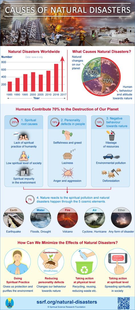 Causes of Natural Disasters, Climate change and Global warming - Infographic Nature, Effects Of Natural Disasters, Cause And Effect Infographic, Natural Disasters Infographic, Disaster Management, Spiritual Science, Pranic Healing, Structured Water, Infographics Design