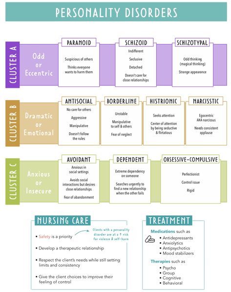 Psychiatry Cheat Sheet, Nclex Psych Meds, Psychology Nurse Notes, Psychiatric Medications Cheat Sheet, Phsycology Study Notes, Psychopharmacology Cheat Sheet, Psychotropic Medication Cheat Sheet, Psychology Medications, Counselling Study Notes