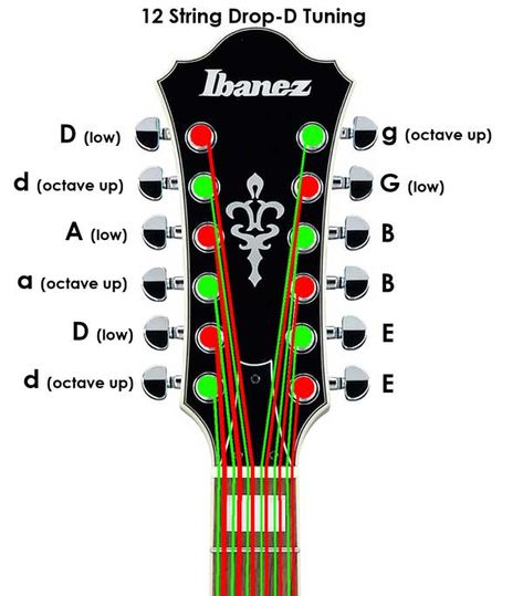 How to Tune a 12-String Guitar: Ultimate Visual Guide - Guitar Gear Finder Music Scales, Ultimate Guitar Chords, 12 String Acoustic Guitar, Learn Guitar Chords, 12 String Guitar, Music Theory Guitar, Guitar Lessons Songs, Guitar Fretboard, Acoustic Guitar Strings