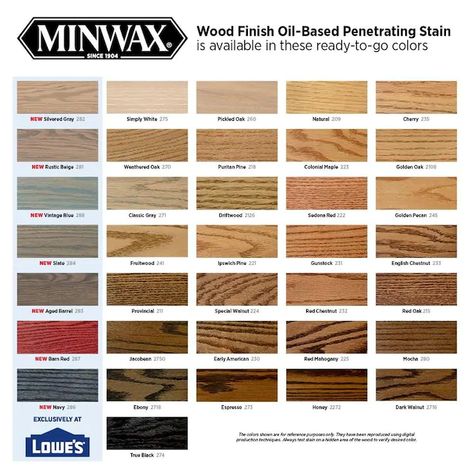 Minwax Wood Finish Ipswich Pine Oil-Based Interior Stain (Half Pint) in the Interior Stains department at Lowes.com Entryway, Mexican Restaurant, Wood Finish, Mexican, Stain, Ships, United States, Restaurant, Pet