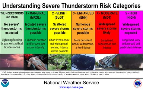 Tornado Safety Tips, Severe Weather Preparedness, Tornado Safety, Tornado Watch, Storm Chasing, Tornado Warning, Wind Gust, Weather Information, Severe Storms