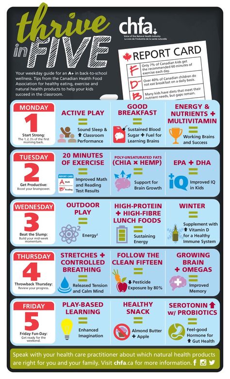 To help children during the school year, we introduced ‘Thrive in Five!’ This five-day, holistic approach promotes health and wellness for children to help them thrive as they return to school. Find tips to help your kids succeed at learning both in school and at home, including healthy eating, physical activity and recommendations for natural health products to optimize their learning. Thrive Approach, School Wellness, Energy Breakfast, Home Schooling, Flexibility Workout, Play Activities, Holistic Approach, Kids Health, Health Info