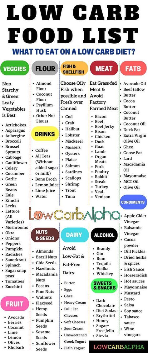 Low Carb Food, Low Carb Diet Meal Plan, High Protein Low Carb Diet, Low Carb Food List, Gym Nutrition, Low Carb High Protein, Sport Nutrition, Low Carb Diets, Makanan Diet