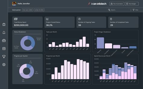 Dashboards Development with Power BI & Tableau Tableau Data Visualization, Dashboard Power Bi, Power Bi Dashboard, Data Boards, Business Intelligence Dashboard, Dashboard Reports, Business Intelligence Tools, Interactive Dashboard, Custom Dashboard