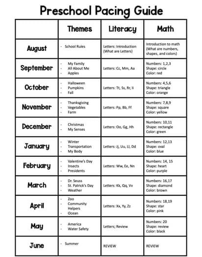 Preschool Curriculum Pacing Guide by Around the Clock Literacy | TPT Preschool Teacher Ideas Lesson Plans, Themes For Childcare, Preschool Scope And Sequence Curriculum, Basic Preschool Curriculum, How To Lesson Plan For Preschool, Home School Pre K Lesson Plans, Literacy Lesson Plans Preschool, Lesson Planning Preschool, Home School Kindergarten Curriculum