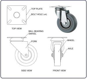 5 Step Guide to Castor Wheel Installation – Top Plate Castors Home Repairs, Bbq Bar, Salon Trolley, Grade 8, Flexing, Types Of Flooring, Wooden Board, Caster, Home Repair