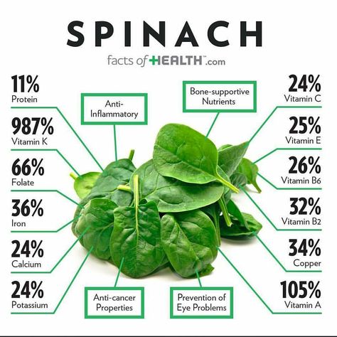 Today is Spinach Monday Thinking Healthy Eating Healthy Team 305 Mocafit ●FOOD FACTS● Did you know www.mocacharlies.com #vegoftheday… Iron Vitamin, Zinc Deficiency, Tomato Nutrition, Calendula Benefits, Matcha Benefits, Lemon Benefits, Stomach Ulcers, Coconut Health Benefits, Eyes Problems