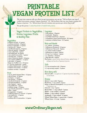 Don't believe the myth about low protein & plant-based diets. Protein is found in almost all plant-based foods. This vegan protein list will show you where. (ordinaryvegan.net) Protein List, Protein Chart, Protein Foods List, Pancakes Protein, Vegan Food List, Plant Diet, Vegan Protein Sources, Protein Dinner, Vegetarian Protein