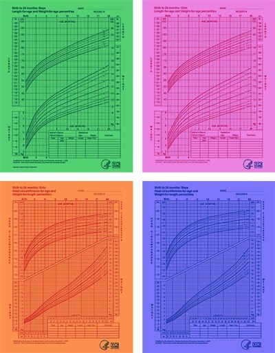 Pregnancy Health, Med Notes, Family Nurse Practitioner, Baby Information, Growth Charts, Pregnancy Advice, Do Baby, Baby Growth, Baby Breastfeeding