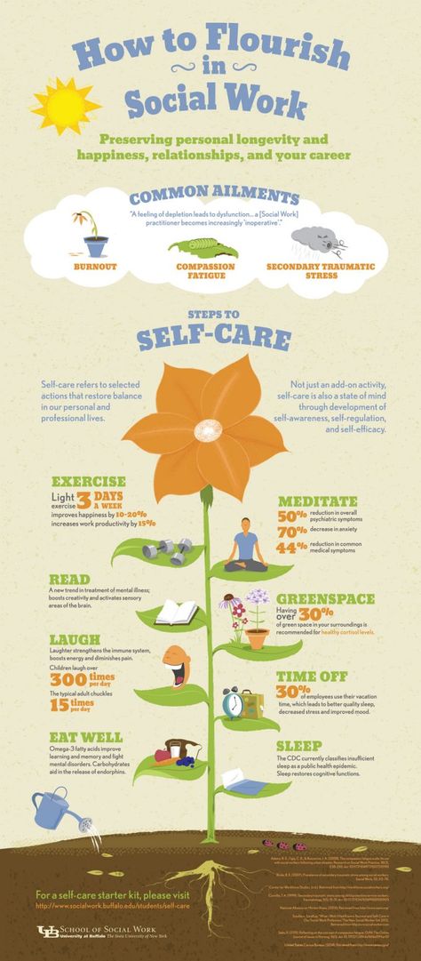 Self-Care Starter Kit- amazing resources from  University of Buffalo SSW University Of Buffalo, Work Infographic, Social Work Practice, Compassion Fatigue, Clinical Social Work, Info Board, School Social Work, Counseling Resources, Work Tools