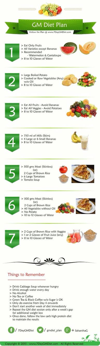 General Motors Diet Plan, Gm Diet Plans, Motivasi Diet, 7 Day Diet Plan, Gm Diet, 7 Day Diet, Baking Powder Uses, Resep Diet, Diet Chart