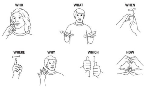 Basic Asl, Sign Language Basics, Sign Language Chart, Sign Language Lessons, Sign Language Phrases, Sign Language Words, Asl Learning, Sign Language Interpreter, British Sign Language