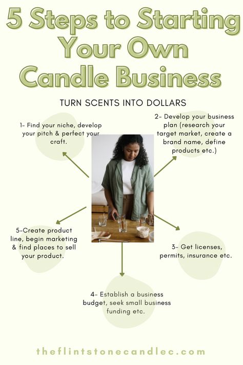 Black Owned Candle Business, Candle Business Start Up, Candle Business Checklist, Sample Candle Ideas, How To Start A Candle Making Business From Home, Start Candle Business, Candle Business Marketing, Unique Candle Business Names, Best Selling Candles