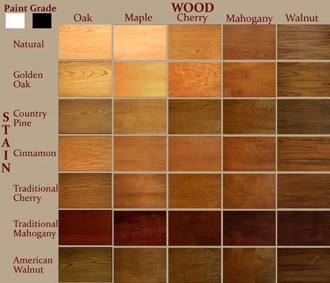 wood stain chart; like cinnamon or golden oak for maple wood Stains On Walnut Wood, Stains For Cherry Wood, Stain Colors On Mahogany Wood, Mid Century Modern Wood Stain Colors, Stain On Mahogany Wood, Stained Maple Wood, Staining Mahogany Wood, Maple Wood Stain Colors, Stain On Maple Wood