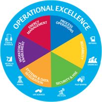 Center Management, Hospital Management, Performance Indicators, Organization Chart, Operational Excellence, Contact Center, Continuous Improvement, Work Email, Lean Six Sigma