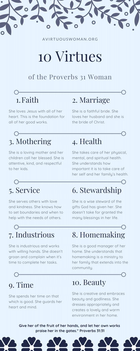 Virtues Of A Godly Woman, Be A Proverbs 31 Woman, 10 Virtues Of A Proverbs 31 Woman, Proverbs 31 Woman Characteristics, Proverbs 31 Woman Vision Board, Proverbs 31 Printable, Women Of God Scriptures, Scriptures About Health, Modern Day Proverbs 31 Woman