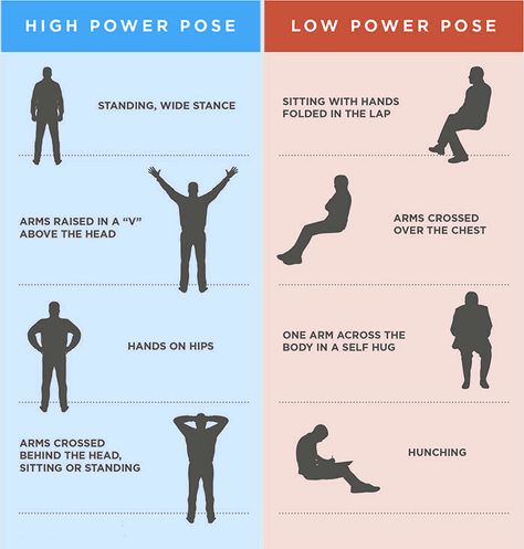 Power Pose Amy Cuddy Higher Power Quotes, Power Poses, Reading Body Language, Power Pose, Arms Crossed, Hands On Hips, Art Of Manliness, Body Posture, Behavior Change