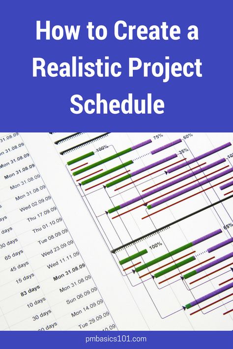 Organisation, Project Management Plan, Agile Project Management Templates, Project Management Dashboard, Time Management Planner, Ms Project, Project Management Professional, Agile Project Management, Project Management Templates