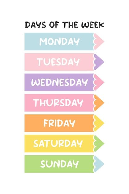 Vector days of the week educational wall... | Premium Vector #Freepik #vector #happy-sunday #happy-monday #happy-week #teacher-board Sunday Monday Chart, Days Of The Week Classroom Decoration, Days Of The Week Printables Free, Days Of The Week Printables, Days Of The Week Chart, Language Classroom Decor, Teacher Classroom Supplies, Education Posters, Teacher Board