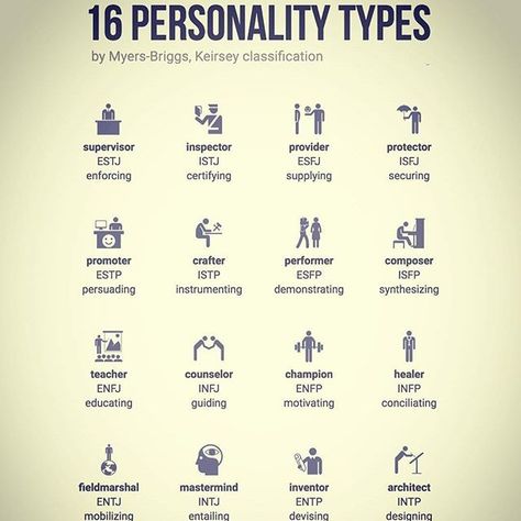 What type of personality are you?  ・・・ 16 Personality Types Infographic  visualized on @adiomaapp by @annavitals and @markvitals . . . #personalgrowth #personality #annavital #infographics #infographic #blog #blogger #follow #like #like4like #followforfollow #followme #follow4follow #productive #productivity 2 Types Of People, Type Of Personality, Type B Personality, Demon Symbols, 16 Personality Types, Couples Stuff, Type Of People, Different Personalities, Heart Diet