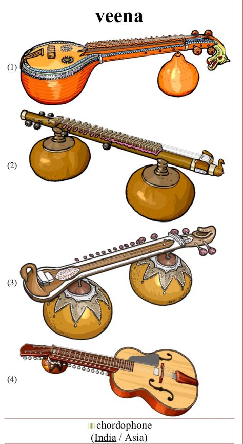 1) Saraswati veena 2) Rudra veena 3) Vichitra veena  4) Mohan veena Veena Instrument Painting, Veena Painting, Veena Drawing, Veena Instrument, Rudra Veena, Baby Murugan Paintings, Indian Instruments, Hindustani Classical Music, Musical Instruments Drawing