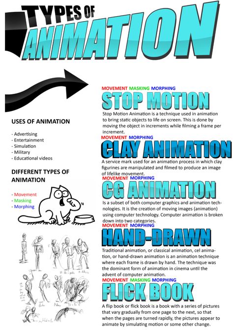 Types of animation P1 Unit 31 Types Of Animation Styles, Animation Analysis, Animation Beginner, Animating Tips, Types Of Animation, Arena Animation, Animation Career, Film Structure, 3d Animator