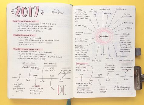 Plan With Me: Year-End Review and Bullet Journal Setup for January 2018 – Blossoms & Bullet Journals Organisation, Bullet Journal Year In Review, Bullet Journal Review, Bullet Journal Yearly, Bullet Journal Work, Bullet Journal Setup, Creating A Bullet Journal, Bullet Journal How To Start A, Plan With Me