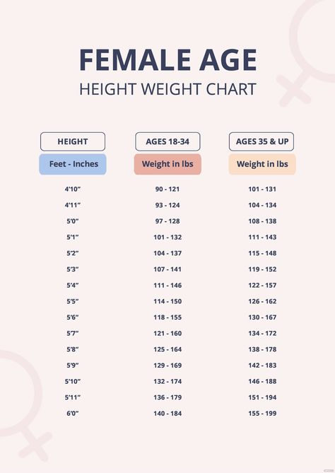 Age Weight Chart Women, Age And Weight Chart For Women, Nutrition Chart For Women, Weight Chart For Women Over 50, Height Weight Chart Women, Height To Weight Chart, Ideal Weight Chart, Baby Weight Chart, Weight Charts For Women