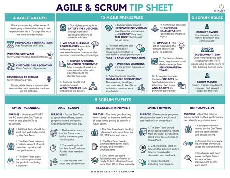 [2020 UPDATE] Download Agile Principles & Scrum Tip Sheet Scrum Master Certification, Agile Principles, Capm Exam, Scrum Board, Agile Process, Ms Project, Agile Software Development, Pmp Exam, Project Management Professional