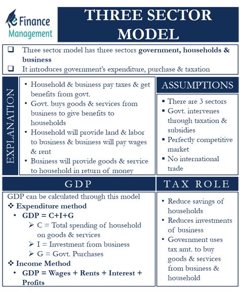 Circular Flow Of Income, Academic Notes, Macro Economics, Economics Notes, Economics Lessons, Common Knowledge, Notes Ideas, Mom And Dad Quotes, Gross Domestic Product