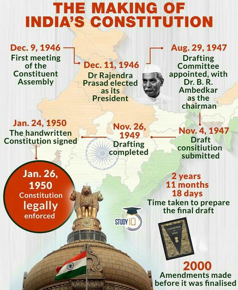 Let us know Interesting Facts about Indian Constitution in Simple Language. Indian Constitution Day, Indian Polity, भारतीय इतिहास, Upsc Notes, About Study, Ias Study Material, Ancient Indian History, General Awareness, History Infographic