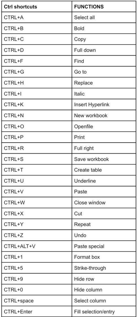 How To Type On A Keyboard, Keyboard Learning Tips, Computer Basic Shortcut Keys, Key Board Shortcut Keys, Keyboard Hacks Keys, Shortcuts Keys Of Computer, Laptop Shortcuts Keys, Basic Computer Shortcut Keys, All Shortcut Keys Of Computer