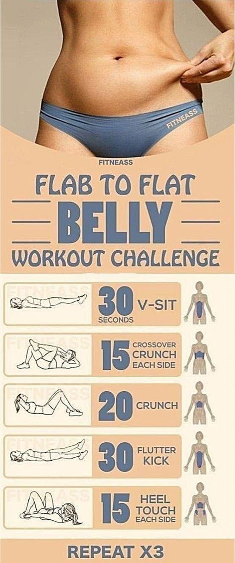 JustFit offers at home workouts and fitness quotes for women. Start your fitness journey and lazy workouts with JustFit app. Fitness Plan, Belly Workouts, Motivație Fitness, Belly Workout Challenge, Latihan Yoga, Trening Fitness, Lose Belly Fat Workout, Formda Kal, Trening Abs