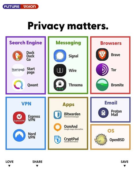 🚨 Privacy matters 🚨 #privacyiseverything #privacymatters #whatsappremix #privacyplease #edurise #duckduckgo Learn Wordpress, Learn Computer Coding, Info Board, Computer Basic, Computer Coding, Life Hacks Computer, Computer Knowledge, Life Hacks Websites, Password Manager