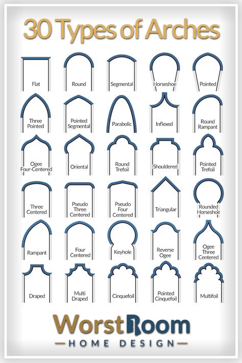 Arches In Homes Exterior, Arch Model Architecture, Arch In Homes Interiors, Arc House Design, House Arches Interiors, House Exterior Types, Different Types Of Architecture, Indian Home Architecture, Arch In Interior Design