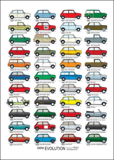 Mini Evolution Austin Mini Cooper, Mini Morris, Mini Cooper Classic, Combi Volkswagen, Mini Copper, Austin Mini, Mini Accessories, Mini Clubman, Mini One