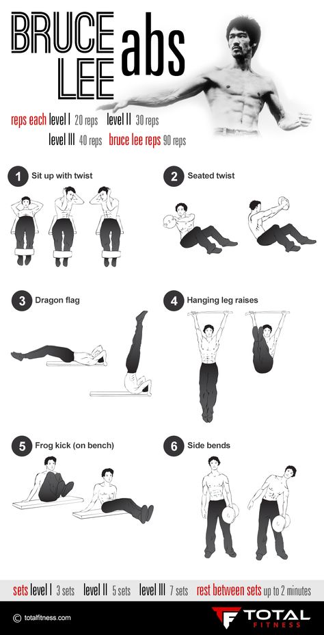 Bruce Lee Ab workout #enterthedragon #abs Killer Abs, Bruce Lee Abs Workout, Bruce Lee Abs, Bruce Lee Workout, Lichaamsgewicht Training, Trening Sztuk Walki, Latihan Kardio, Workout Bauch, Ab Work