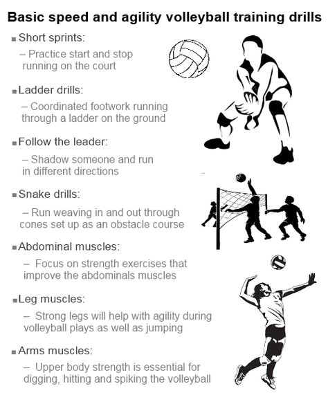 The Infoprovider: Fitness volleyball, Drills and Exercises to Improve Fitness. Volleyball Workouts, Volleyball Conditioning, Volleyball Tryouts, Volleyball Memes, Volleyball Inspiration, Volleyball Skills, Volleyball Practice, Basketball Tricks, Volleyball Tips